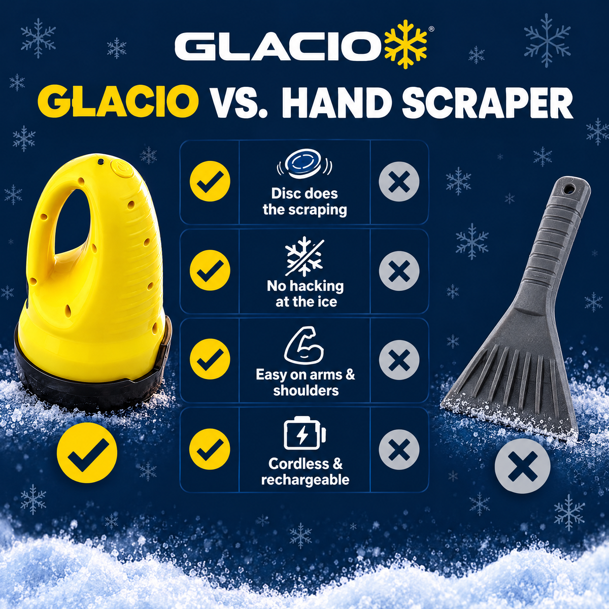 Glacio vs. a hand scraper