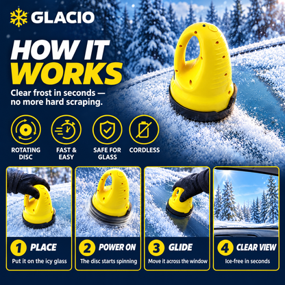 How Glacio works in 4 steps